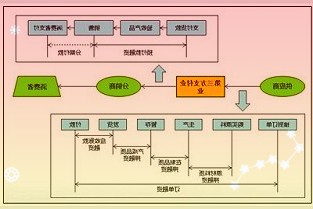 SpaceX宣布涨价：猎鹰9号约4.8亿元一发，猎鹰重型火箭约7亿元